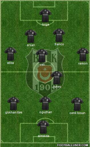 Besiktas JK Formation 2014