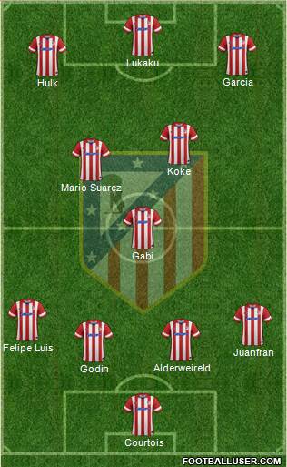 C. Atlético Madrid S.A.D. Formation 2014