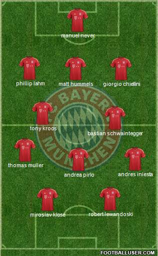 FC Bayern München Formation 2014