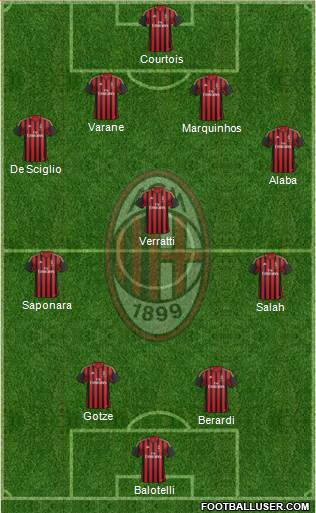 A.C. Milan Formation 2014