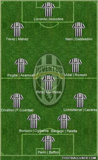 Juventus Formation 2014