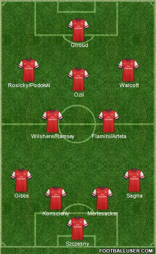 Arsenal Formation 2014
