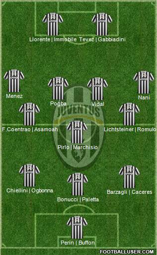 Juventus Formation 2014