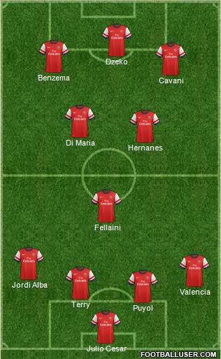 Arsenal Formation 2014