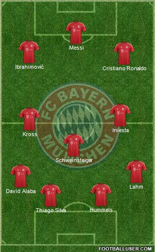 FC Bayern München Formation 2014