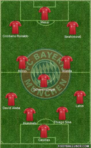 FC Bayern München Formation 2014