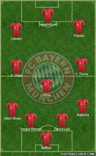 FC Bayern München Formation 2014