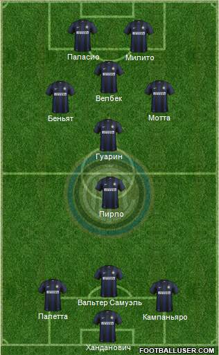 F.C. Internazionale Formation 2014
