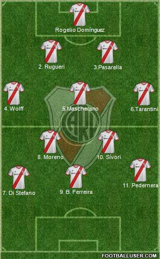 River Plate Formation 2014
