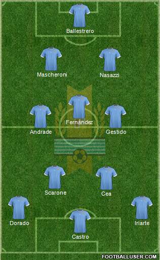 Uruguay Formation 2014