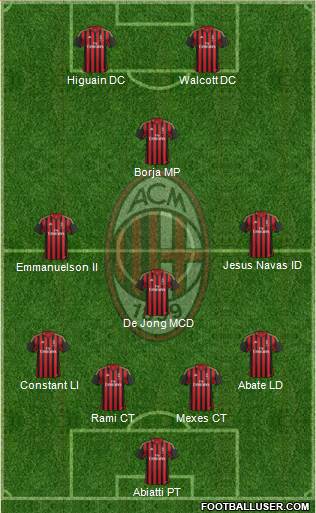 A.C. Milan Formation 2014