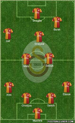 Galatasaray SK Formation 2014