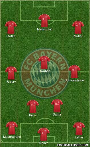 FC Bayern München Formation 2014