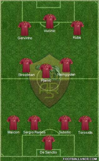 AS Roma Formation 2014