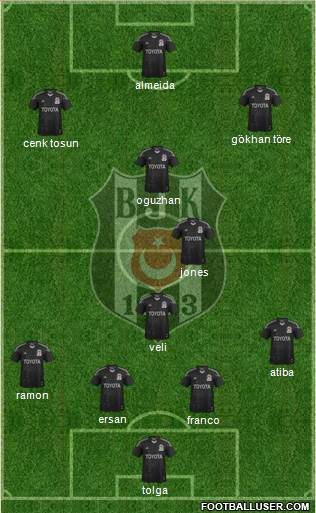 Besiktas JK Formation 2014