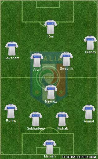 Italy Formation 2014