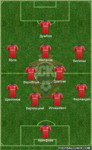 CSKA Moscow Formation 2014