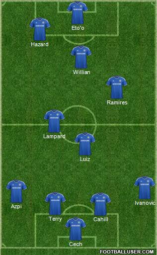 Chelsea Formation 2014