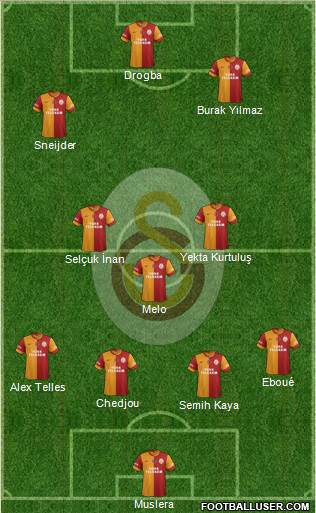 Galatasaray SK Formation 2014
