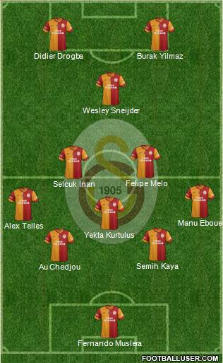 Galatasaray SK Formation 2014