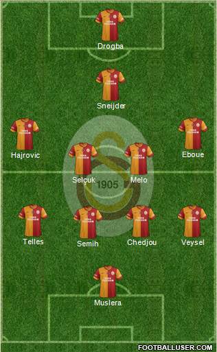 Galatasaray SK Formation 2014
