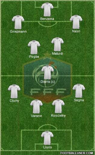 France Formation 2014