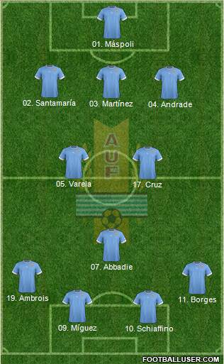 Uruguay Formation 2014