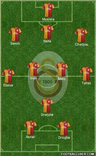 Galatasaray SK Formation 2014