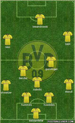 Borussia Dortmund Formation 2014