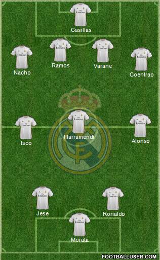 Real Madrid C.F. Formation 2014