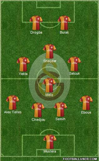 Galatasaray SK Formation 2014