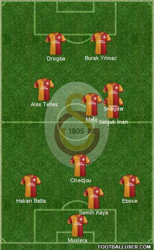 Galatasaray SK Formation 2014