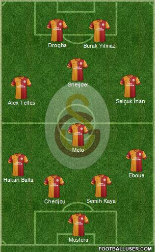 Galatasaray SK Formation 2014