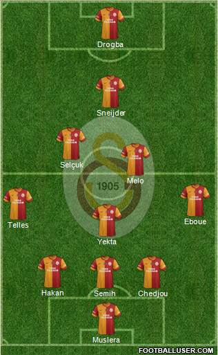 Galatasaray SK Formation 2014