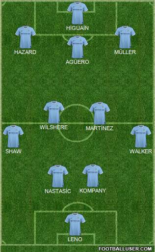 Manchester City Formation 2014
