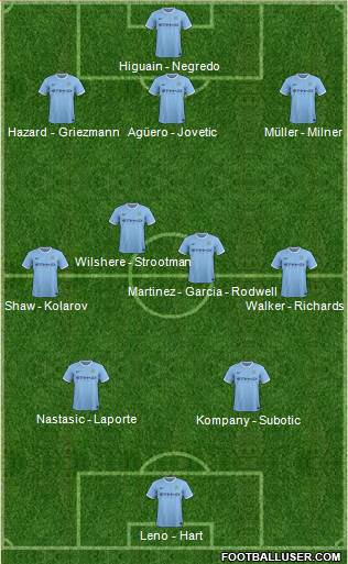 Manchester City Formation 2014