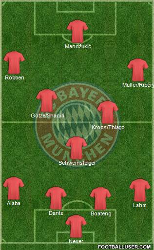 FC Bayern München Formation 2014