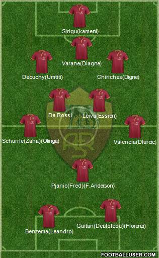 AS Roma Formation 2014