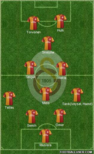 Galatasaray SK Formation 2014