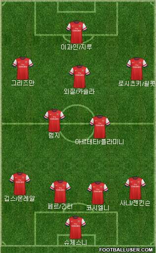 Arsenal Formation 2014