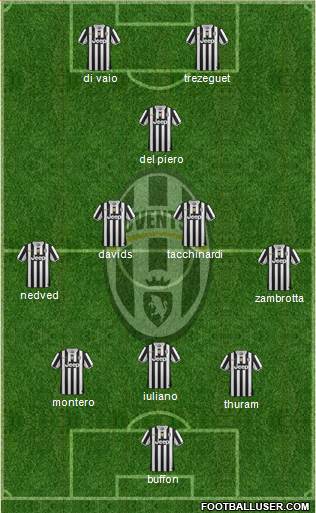 Juventus Formation 2014