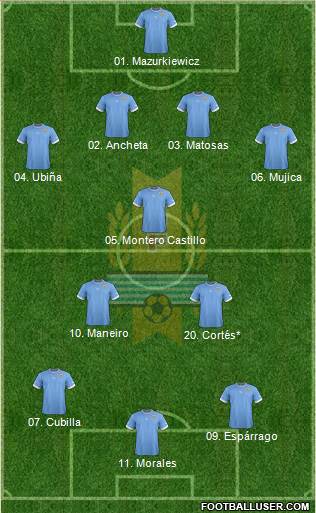 Uruguay Formation 2014