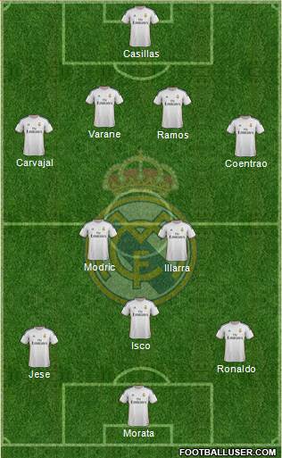 Real Madrid C.F. Formation 2014