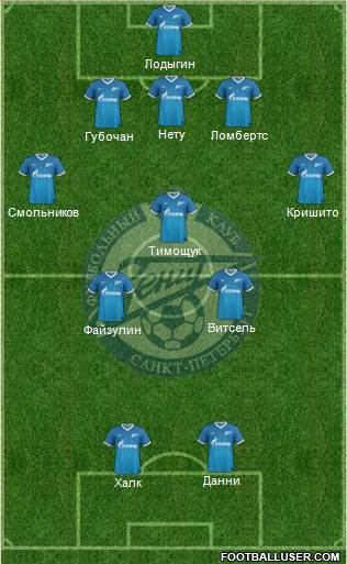 Zenit St. Petersburg Formation 2014