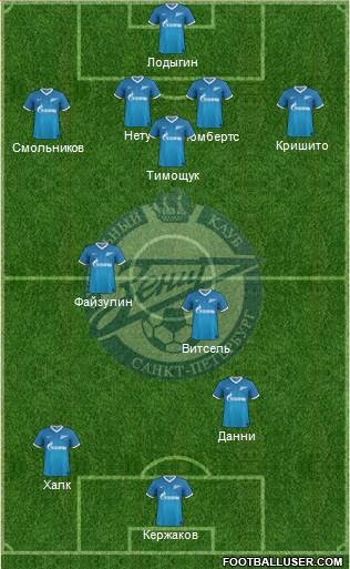 Zenit St. Petersburg Formation 2014