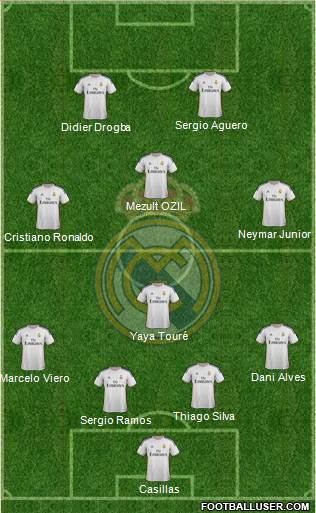 Real Madrid C.F. Formation 2014