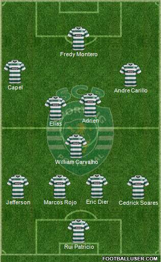 Sporting Clube de Portugal - SAD Formation 2014