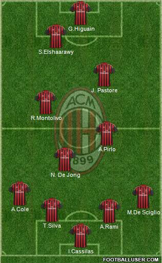 A.C. Milan Formation 2014
