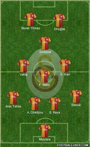 Galatasaray SK Formation 2014