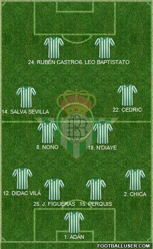Real Betis B., S.A.D. Formation 2014